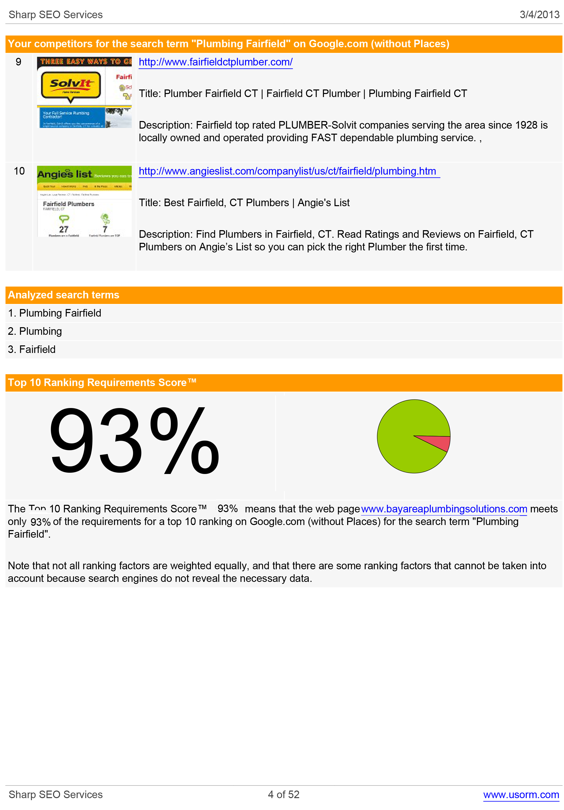 I Will Do A SEO Overhaul For First Page Rankings By Fixing Errors & Build High Quality Backlinks!