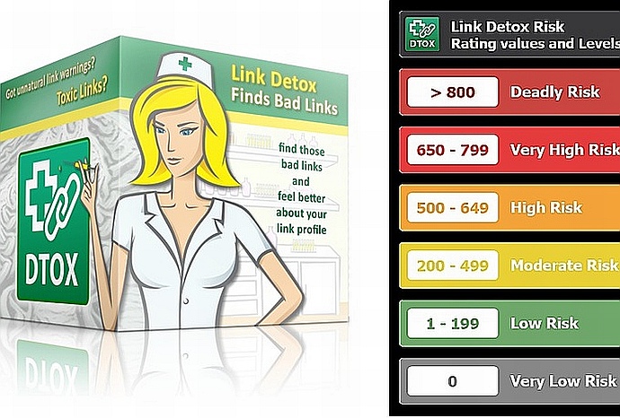 Link Detox Report to Recover Google Penalties