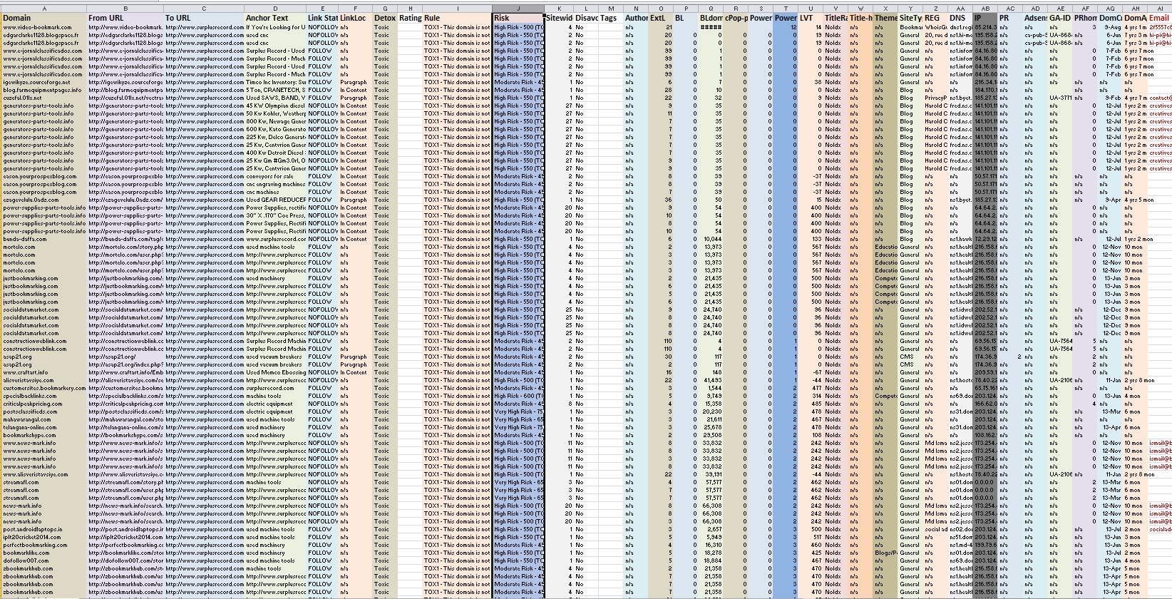 Link Detox Report to Recover Google Penalties