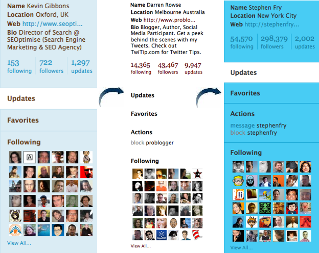 Give You 25,000 Real Looking Twitter Followers in 5hr