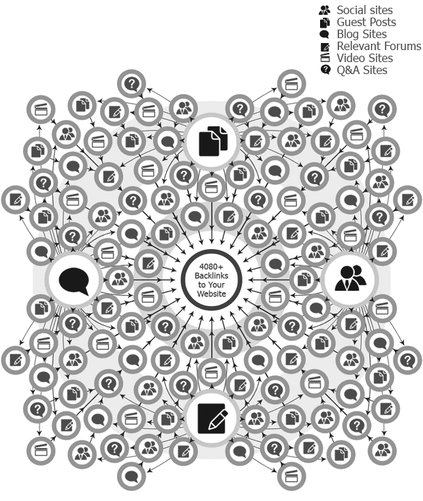 create 1,000+ backlinks for your url