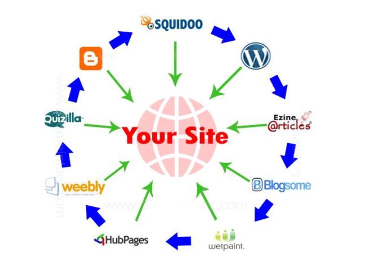 30 PBN Backlinks & Web 2.0 BACKLINKS