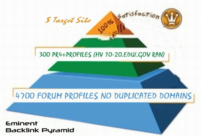 I will build an eminent backlink pyramid good youtube seo for $8