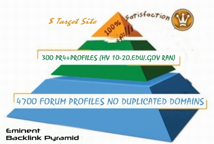 Link Pyramid I will build an eminent backlink pyramid good youtube seo for 8 for $8 ...
