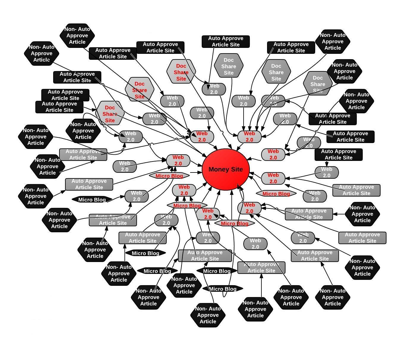 I will Run SeNuke XCR ALL IN ONE SEO package 2014