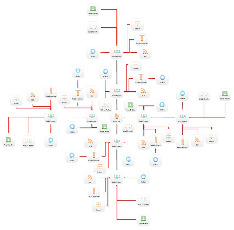 I will Run SeNuke XCR ALL IN ONE SEO package 2014