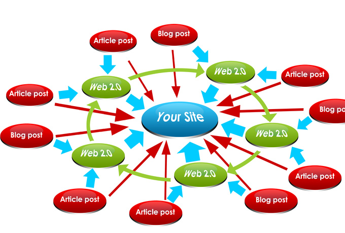 I will Create an Open link wheel Structure with lots of additional backlinks
