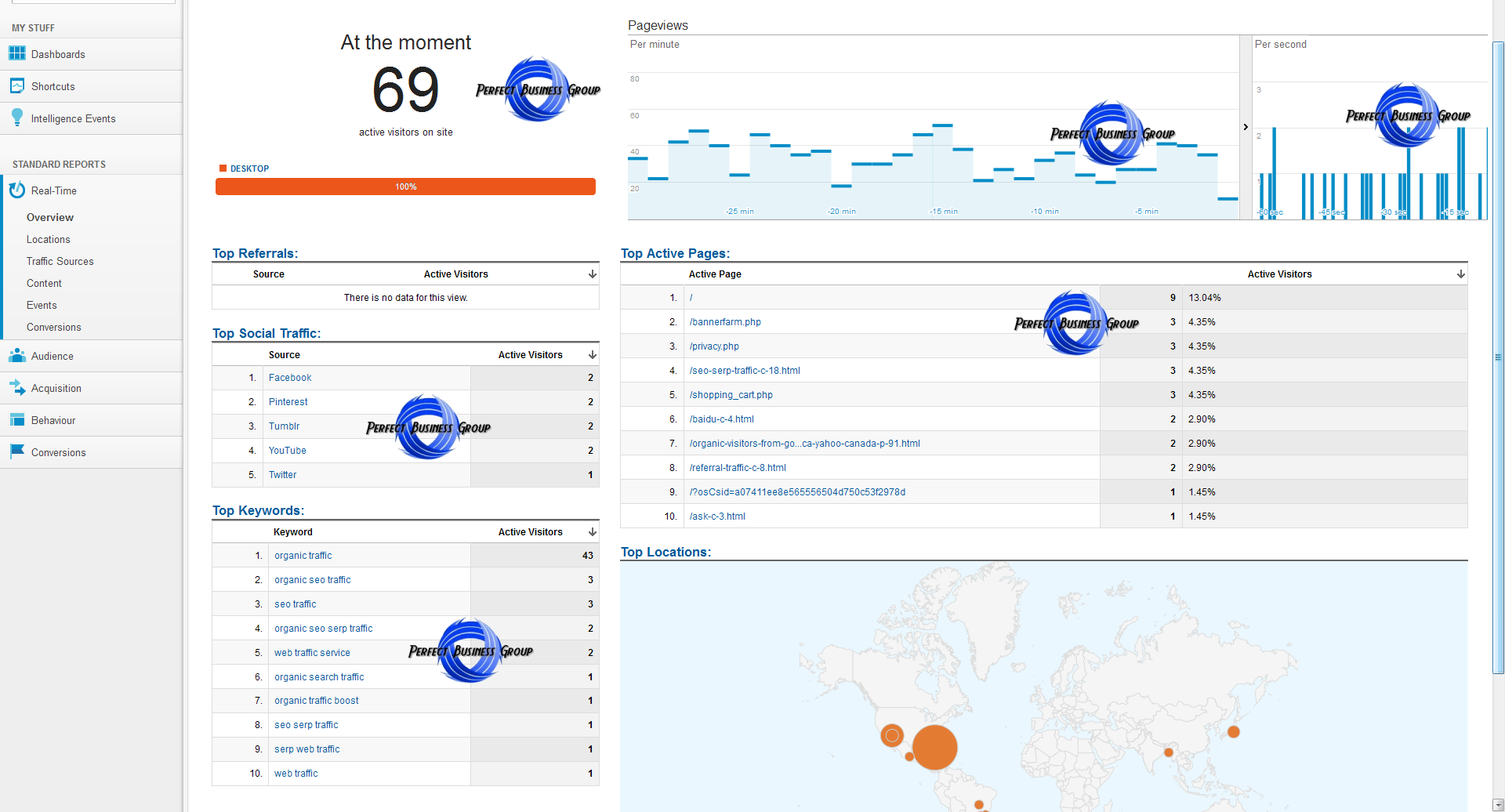 Organic traffic for Adult sites through Bing