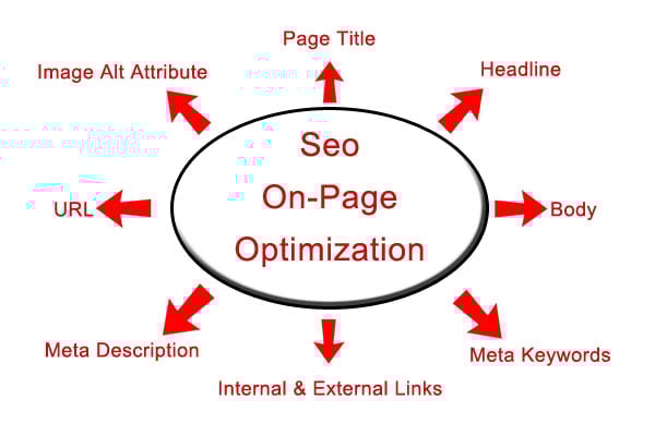 Total SEO Link Building Package - Increase Google Rankings With All-In-One High PR Quality BackLinks