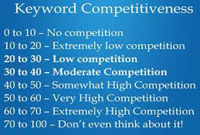 I will use longtail pro to research keyword for you. 