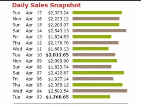 I will Give You Crazy Clickbank Income Shocking Method eran 5000