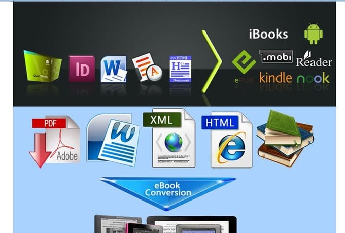 do the ebook conversion from Word, PDF, Indesign into epub and Kindle formats
