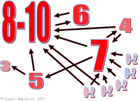 Blast Your Website By submitting Your Website 1500 Directories, 100+ Search Engines as Bonus with Full Report