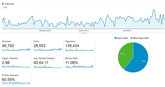 REAL AND UNIQUE ADSENSE SAFE VISITORS: EVER CHEAP PRICE ON SEOCLERKS