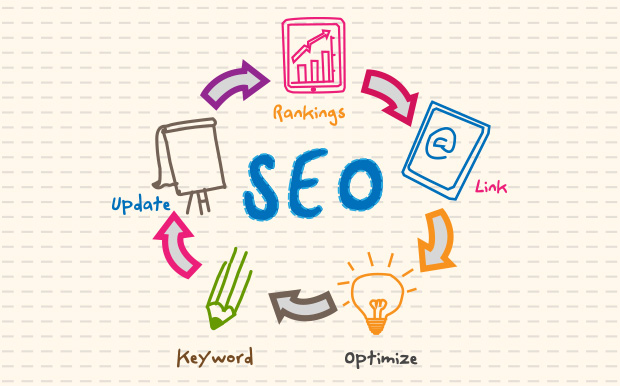 submit ur article to > 100 directories for SEO+ I spin it before submitting  it and send you reports for $14 - SEOClerks