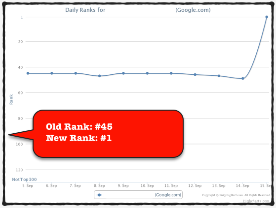 Supreme SEO. Professional link building