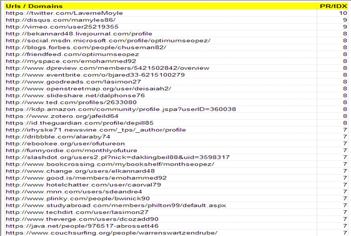 Manually Create 50 High Domain Authority (DA) Profile backlinks