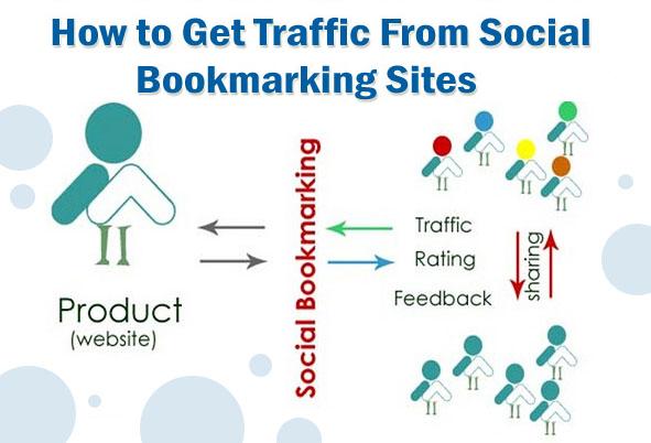 Create 500+ Social Bookmarking with Web 2.0 and Get Your Site Rank on Google