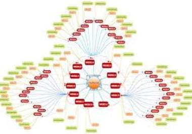 create 2 tier powerfull Linkwheels of 50 High PR Web 2 properties and plus 15000 wiki best backlink pyramid delivery in 32 hr