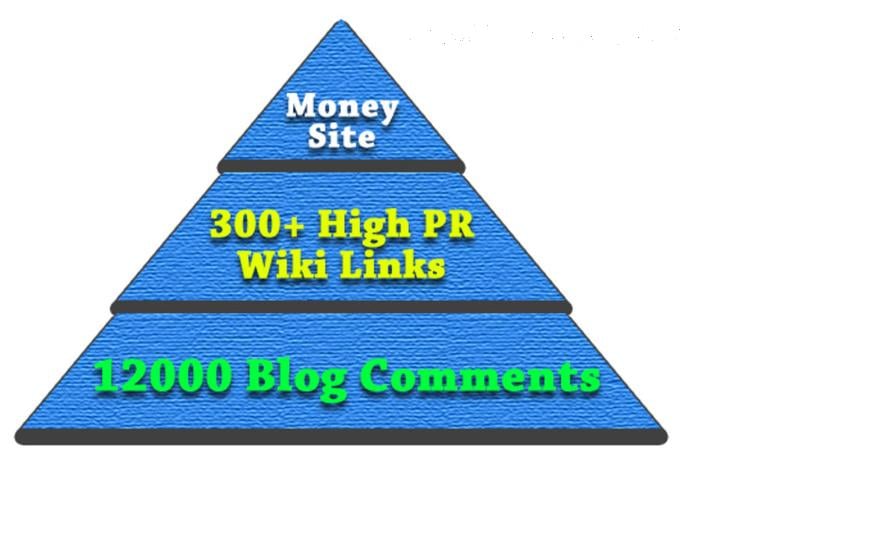 I will make Super Link Pyramid 300 Wiki Links, 12000 Blog Comments