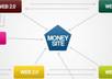 create a 5 spoke linkwheel and bookmark