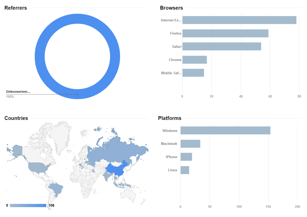 TrafficDemon - Generate UNLIMITED TRAFFIC For Life!