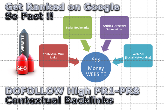 Dominate Google with 130+ DOFOLLOW High PR up to PR8 Contextual Backlinks