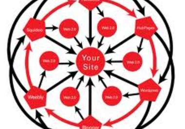 built a Penguin Safe Manual LINKWHEEL with 10 pr 8 to 6 Web2 Sites Dominates the First Page of Google 