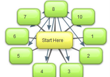 mange a PROFESSIONAL Penguin Safe Link Wheel with 10 High Page Rank Blogs with 3020 Ping Back Links 