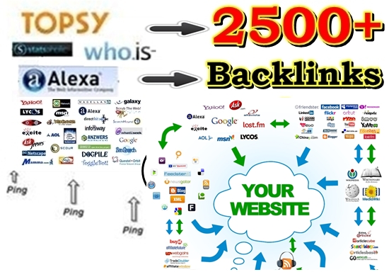 submit your 2 Website or URL to 65,000 statistic websites for fast indexing