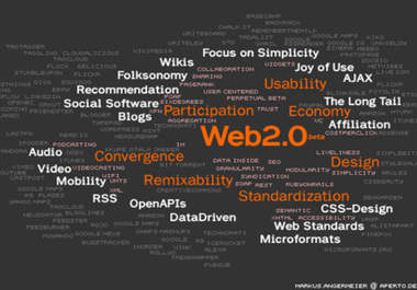 create 72 web 20 properties powered by 1000 profile links