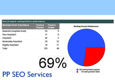 create a detailed seo Report - 2 times - for your web page. This Report tells you in plain English and in great detail what you need to do to get a top 10 ranking in Google for a Chosen Keyword. Only 