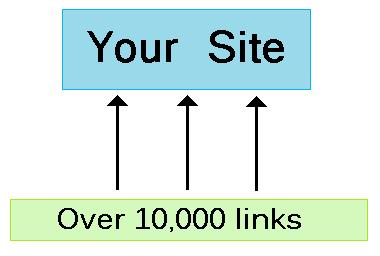 create over 10,000 verified backlinks to your website