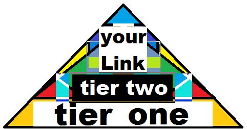 Create Eminent PANDA and PENGUIN proof Backlink Pyramid with 5000+ high pr profiles, Links are all from different domains and 90+ % are Dofollow Sites