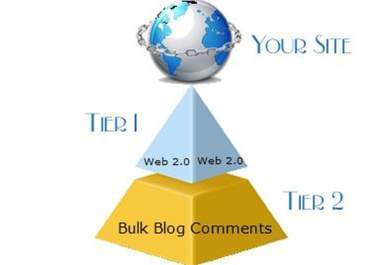 create ultimate Link PYRAMID of 50 High Pr Web 2 properties and profile plus 5020 backlinks to them 