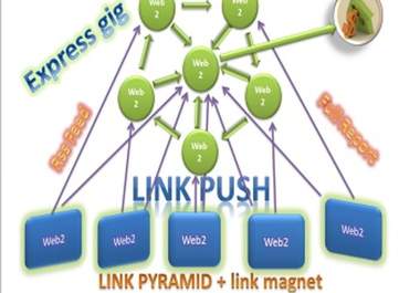 make 5040 Plus WIKI links from 5000 wiki unique websites 