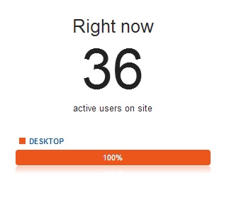  Get Unlimited Google Search Traffic