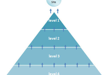 get your website to the first page of Google with the only DOUBLE link pyramid service