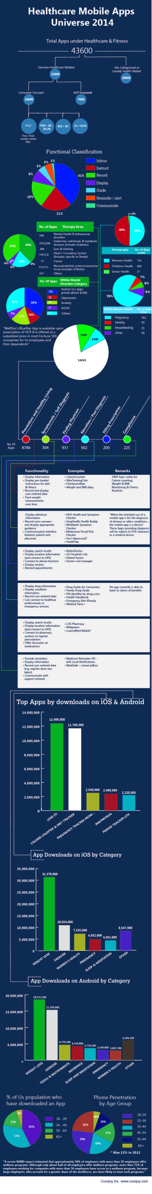 create a great Infographic for you of 10 points