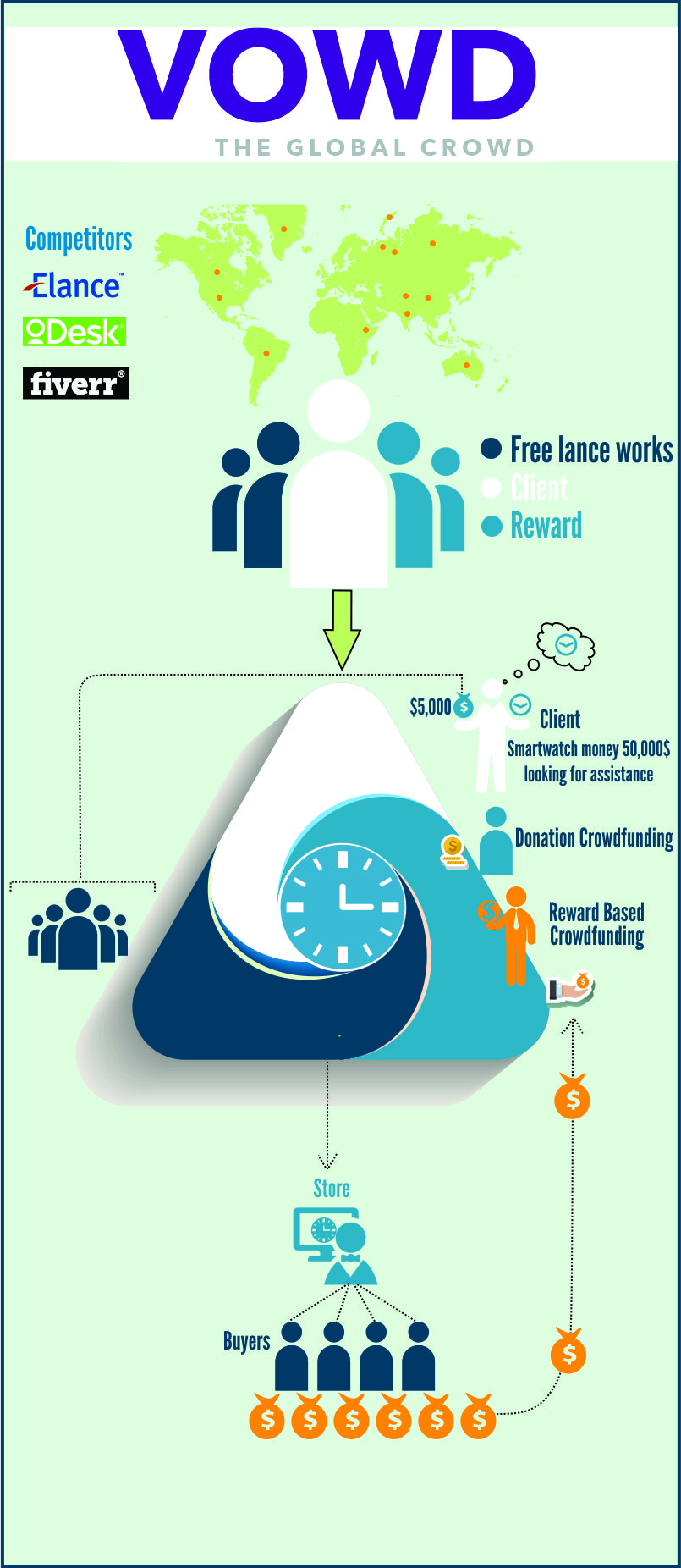 create a great Infographic for you of 10 points