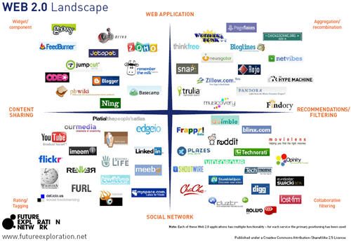 do 50 Web 2.0 Creation for your 1 article