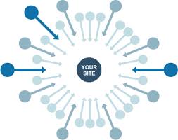 I will give you 40000 instant live scrapebox backlinks via scrapebox blog comments