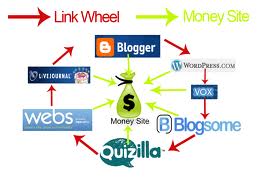 build powerful High pr LINKWHEEL using 355 web 2 0, social and bookmarking sites to Get High pr boost from pr8 to pr3 websites