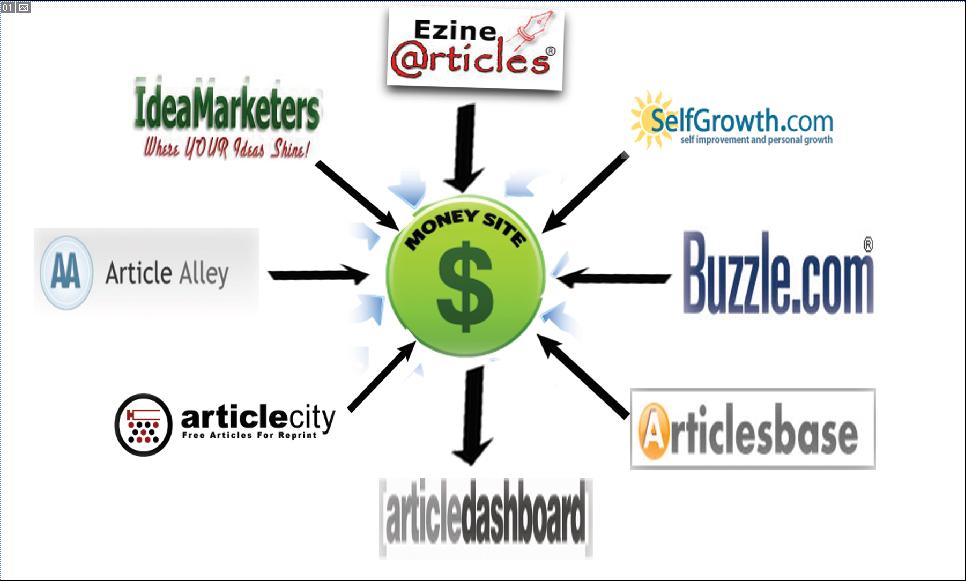 provide a ultimate backlink services a bulk backlinks 