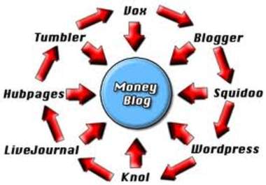 spin article then submit it to more than 2000 PR3 to PR9 bookmarking sites + any Directories + wiki sites to dominate SEO only
