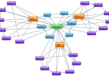 build Super LINKWHEEL With 31 High Pr Web 2 0 Blogs Linkwheel And Supercharge With 3000 Backlinks On Them Linkwheel Seo Domination