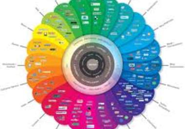 building pyramid 3tier with 15 + blogs tier1, 35 + web 2 properties tier2 and 5000 profile backlinking in 48hours