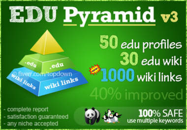 create a super edu pyramid with 85 edu backlinks and 1000 wiki properties, highest SEO authority
