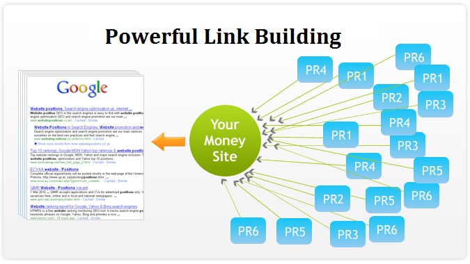 Seo Companies In South Africa