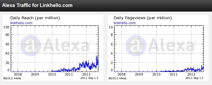 add banner to high traffic website 